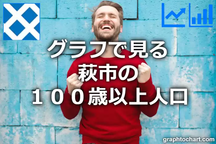 グラフで見る萩市の１００歳以上人口は多い？少い？(推移グラフと比較)