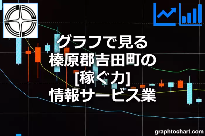 グラフで見る榛原郡吉田町の情報サービス業の「稼ぐ力」は高い？低い？(推移グラフと比較)