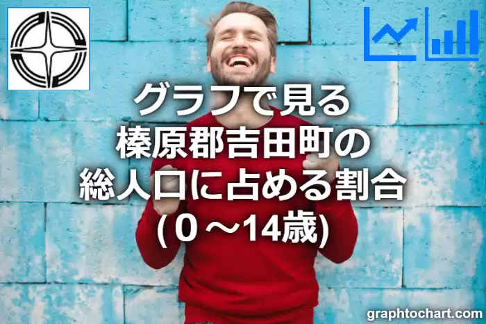 グラフで見る榛原郡吉田町の年少人口に占める割合（０～14歳）は高い？低い？(推移グラフと比較)