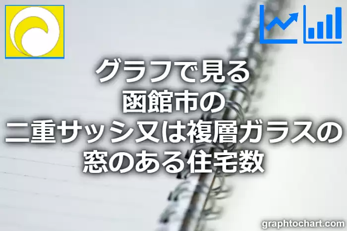 グラフで見る函館市の二重サッシ又は複層ガラスの窓のある住宅数は多い？少い？(推移グラフと比較)