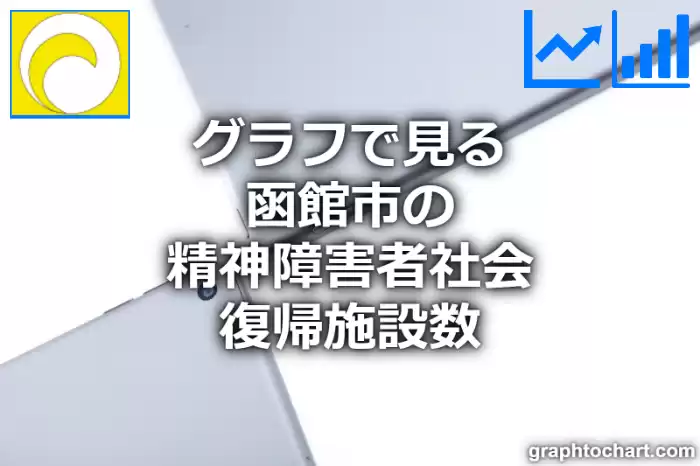 グラフで見る函館市の精神障害者社会復帰施設数は多い？少い？(推移グラフと比較)