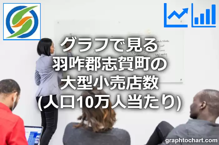 グラフで見る羽咋郡志賀町の大型小売店数（人口10万人当たり）は多い？少い？(推移グラフと比較)