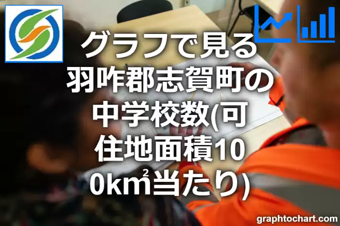 グラフで見る羽咋郡志賀町の中学校数（可住地面積100k㎡当たり）は多い？少い？(推移グラフと比較)