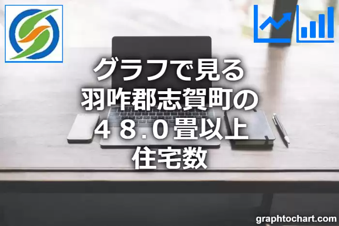 グラフで見る羽咋郡志賀町の４８.０畳以上住宅数は多い？少い？(推移グラフと比較)