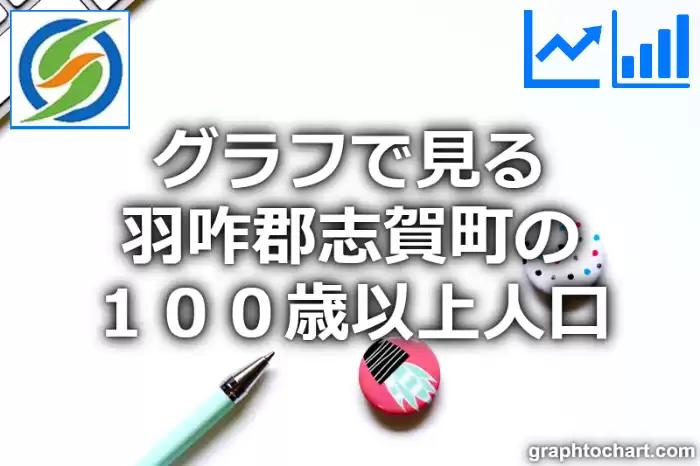グラフで見る羽咋郡志賀町の１００歳以上人口は多い？少い？(推移グラフと比較)