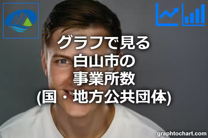 グラフで見る白山市の事業所数（国・地方公共団体）は多い？少い？(推移グラフと比較)