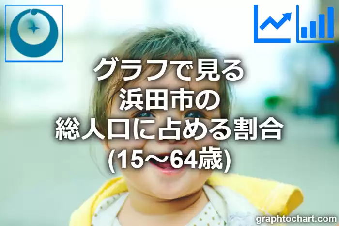 グラフで見る浜田市の生産年齢人口に占める割合（15～64歳）は高い？低い？(推移グラフと比較)