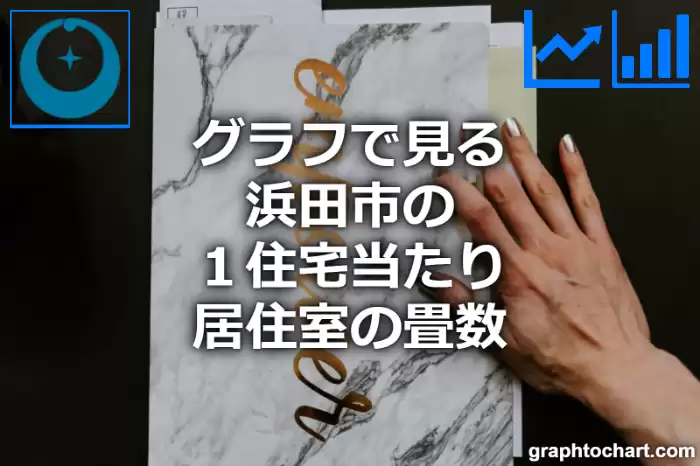 グラフで見る浜田市の１住宅当たり居住室の畳数は高い？低い？(推移グラフと比較)