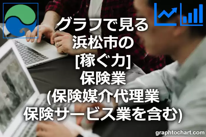 グラフで見る浜松市の保険業（保険媒介代理業，保険サービス業を含む）の「稼ぐ力」は高い？低い？(推移グラフと比較)