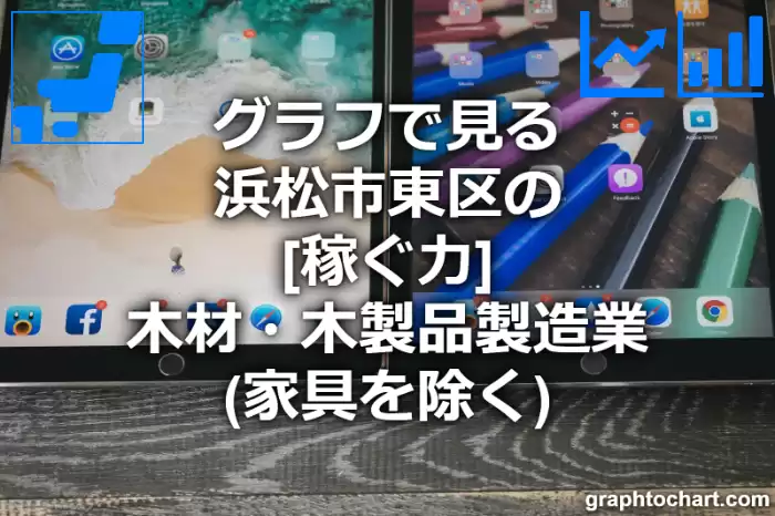 グラフで見る浜松市東区の木材・木製品製造業（家具を除く）の「稼ぐ力」は高い？低い？(推移グラフと比較)