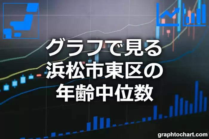 グラフで見る浜松市東区の年齢中位数は高い？低い？(推移グラフと比較)