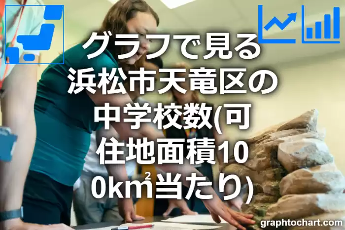グラフで見る浜松市天竜区の中学校数（可住地面積100k㎡当たり）は多い？少い？(推移グラフと比較)
