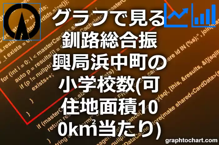 グラフで見る釧路総合振興局浜中町の小学校数（可住地面積100k㎡当たり）は多い？少い？(推移グラフと比較)