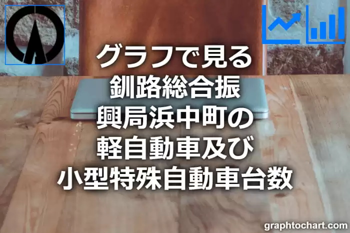 グラフで見る釧路総合振興局浜中町の軽自動車及び小型特殊自動車台数は多い？少い？(推移グラフと比較)