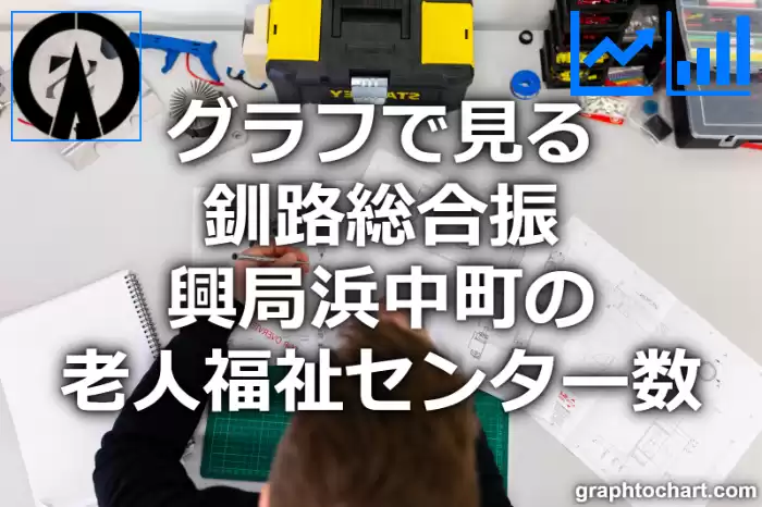 グラフで見る釧路総合振興局浜中町の老人福祉センター数は多い？少い？(推移グラフと比較)