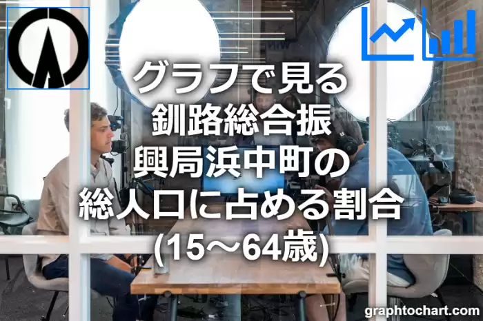 グラフで見る釧路総合振興局浜中町の生産年齢人口に占める割合（15～64歳）は高い？低い？(推移グラフと比較)