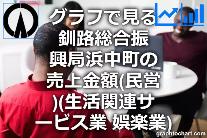 グラフで見る釧路総合振興局浜中町の生活関連サービス業，娯楽業の売上金額（民営）は高い？低い？(推移グラフと比較)