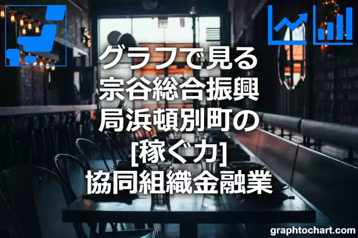 グラフで見る宗谷総合振興局浜頓別町の協同組織金融業の「稼ぐ力」は高い？低い？(推移グラフと比較)