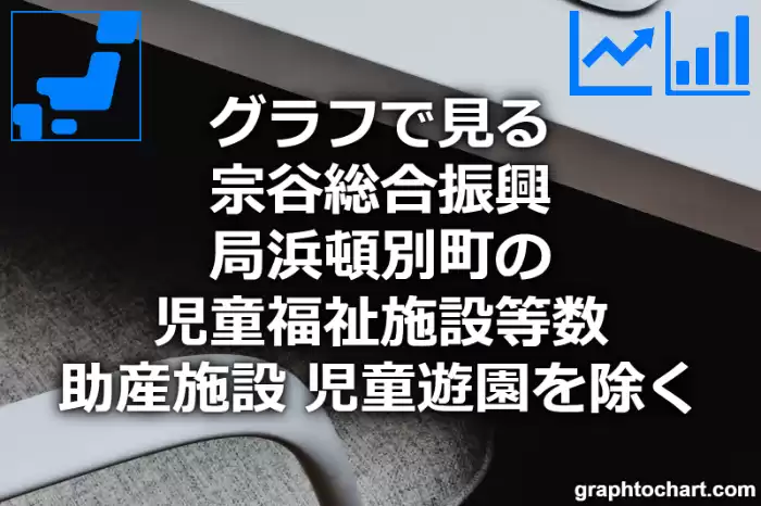 グラフで見る宗谷総合振興局浜頓別町の児童福祉施設等数（助産施設，児童遊園を除く）は多い？少い？(推移グラフと比較)