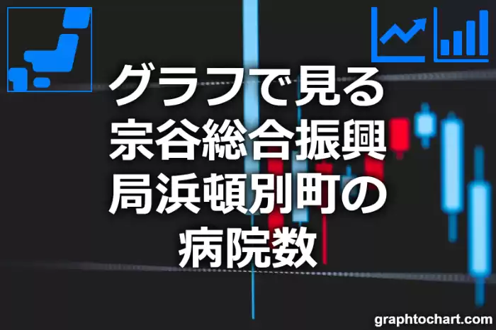 グラフで見る宗谷総合振興局浜頓別町の病院数は多い？少い？(推移グラフと比較)