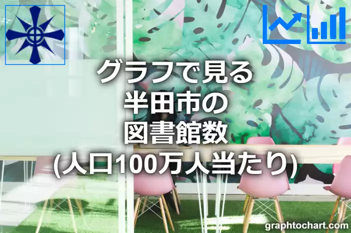 グラフで見る半田市の図書館数（人口100万人当たり）は多い？少い？(推移グラフと比較)