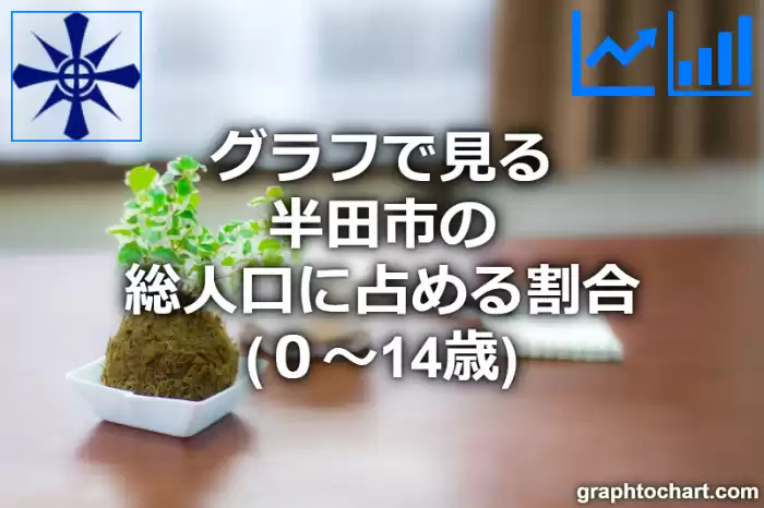 グラフで見る半田市の年少人口に占める割合（０～14歳）は高い？低い？(推移グラフと比較)