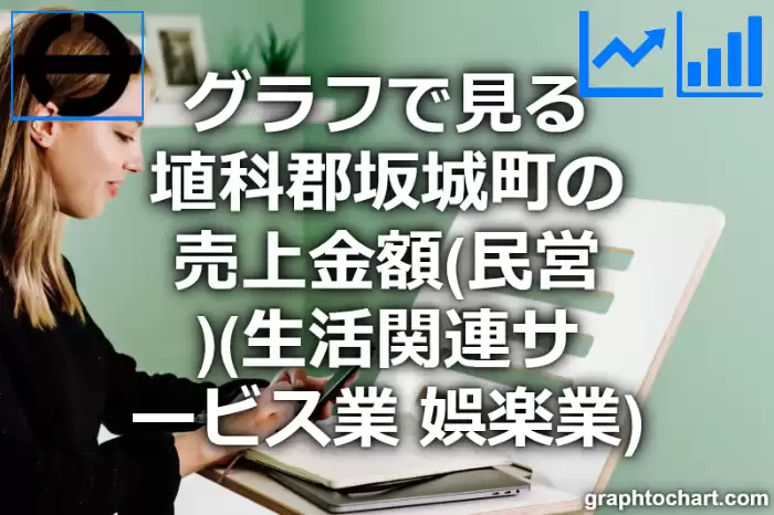 グラフで見る埴科郡坂城町の生活関連サービス業，娯楽業の売上金額（民営）は高い？低い？(推移グラフと比較)