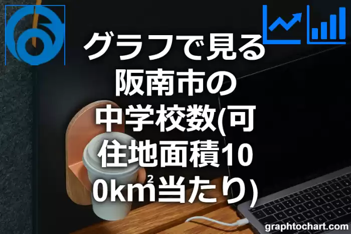 グラフで見る阪南市の中学校数（可住地面積100k㎡当たり）は多い？少い？(推移グラフと比較)