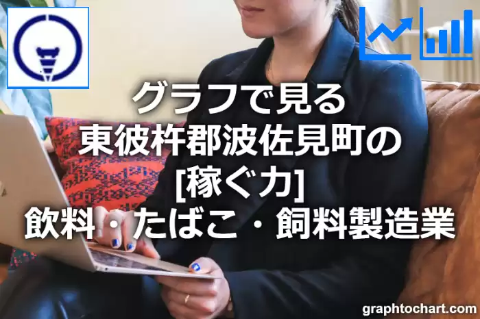 グラフで見る東彼杵郡波佐見町の飲料・たばこ・飼料製造業の「稼ぐ力」は高い？低い？(推移グラフと比較)