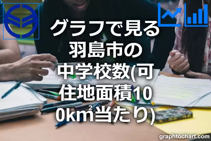 グラフで見る羽島市の中学校数（可住地面積100k㎡当たり）は多い？少い？(推移グラフと比較)