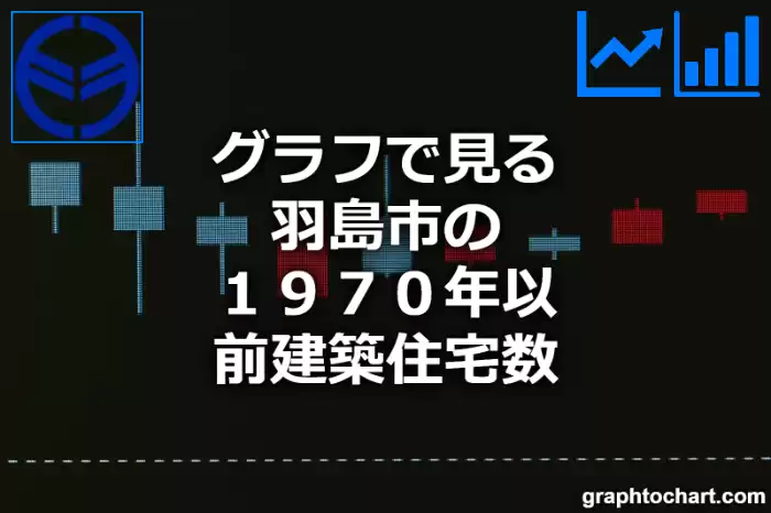 グラフで見る羽島市の１９７０年以前建築住宅数は多い？少い？(推移グラフと比較)