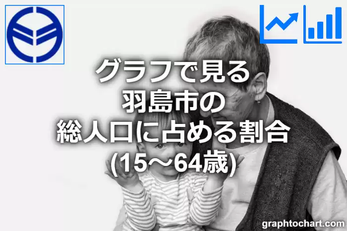 グラフで見る羽島市の生産年齢人口に占める割合（15～64歳）は高い？低い？(推移グラフと比較)