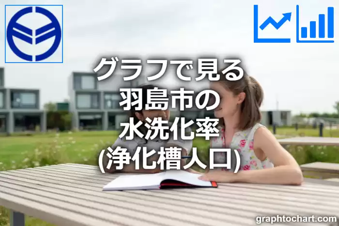 グラフで見る羽島市の水洗化率（浄化槽人口）は高い？低い？(推移グラフと比較)