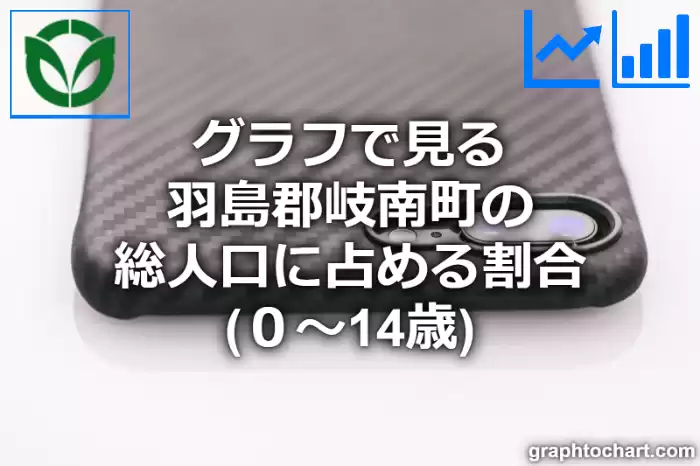 グラフで見る羽島郡岐南町の年少人口に占める割合（０～14歳）は高い？低い？(推移グラフと比較)