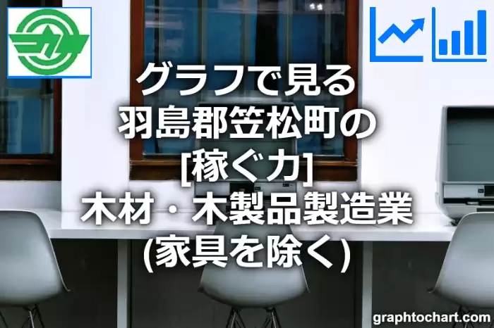 グラフで見る羽島郡笠松町の木材・木製品製造業（家具を除く）の「稼ぐ力」は高い？低い？(推移グラフと比較)