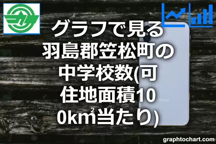 グラフで見る羽島郡笠松町の中学校数（可住地面積100k㎡当たり）は多い？少い？(推移グラフと比較)