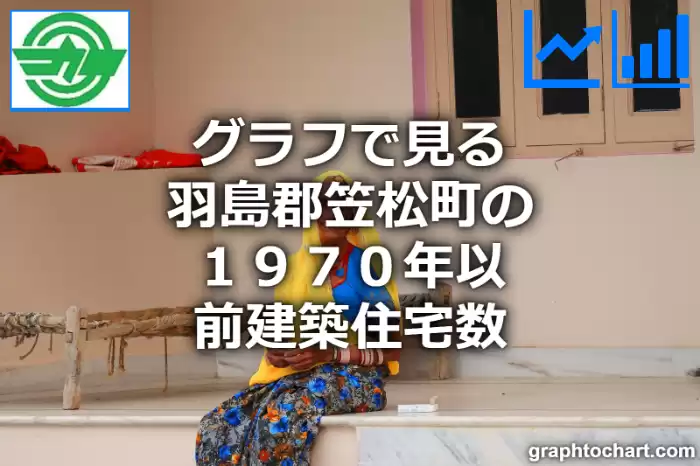 グラフで見る羽島郡笠松町の１９７０年以前建築住宅数は多い？少い？(推移グラフと比較)