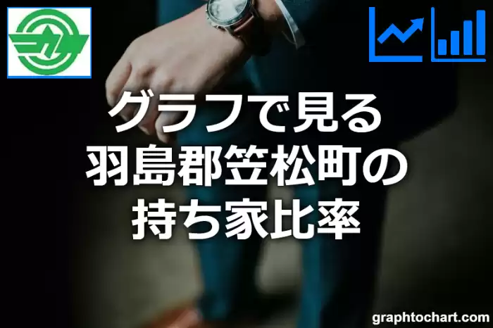 グラフで見る羽島郡笠松町の持ち家比率は高い？低い？(推移グラフと比較)