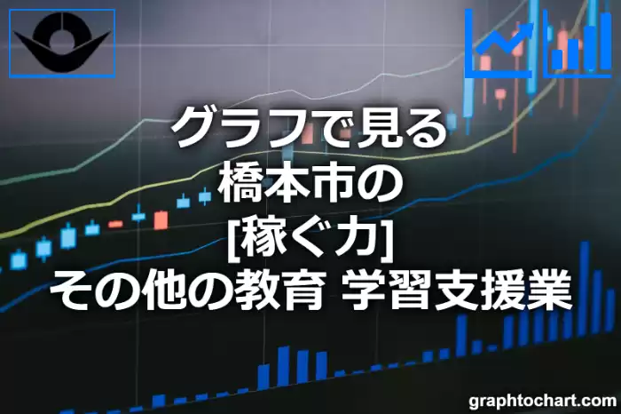 グラフで見る橋本市のその他の教育，学習支援業の「稼ぐ力」は高い？低い？(推移グラフと比較)