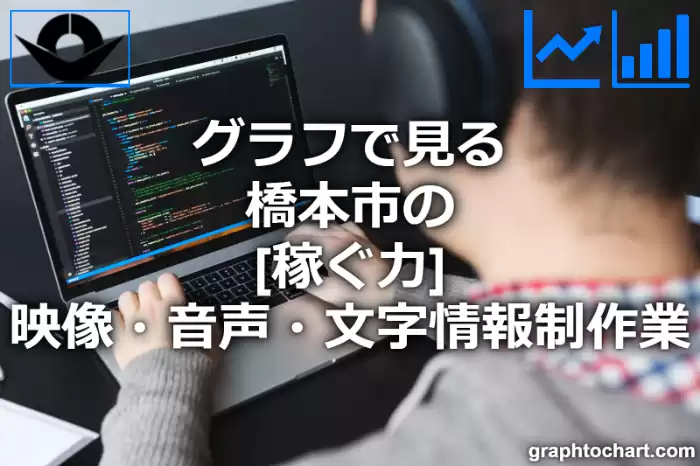 グラフで見る橋本市の映像・音声・文字情報制作業の「稼ぐ力」は高い？低い？(推移グラフと比較)