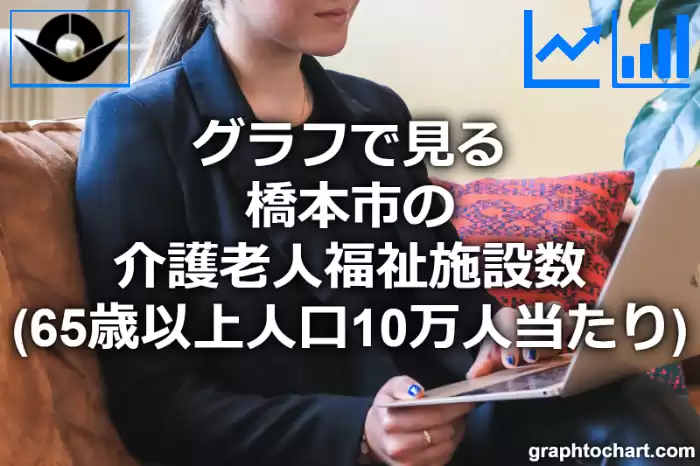 グラフで見る橋本市の介護老人福祉施設数（65歳以上人口10万人当たり）は多い？少い？(推移グラフと比較)