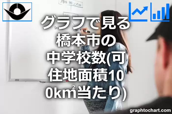 グラフで見る橋本市の中学校数（可住地面積100k㎡当たり）は多い？少い？(推移グラフと比較)