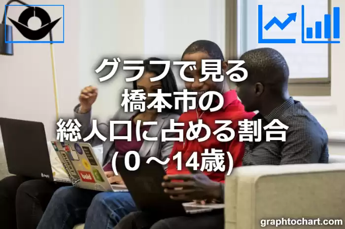 グラフで見る橋本市の年少人口に占める割合（０～14歳）は高い？低い？(推移グラフと比較)