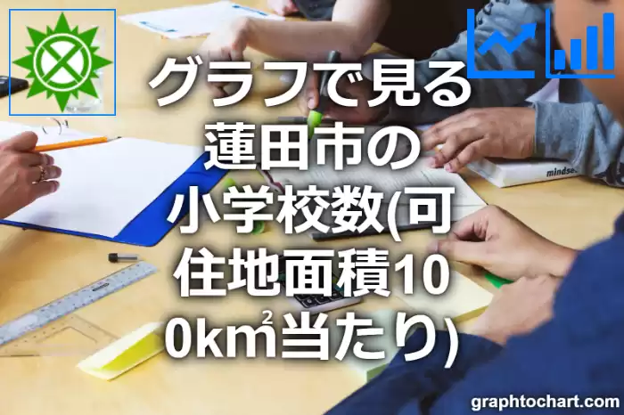 グラフで見る蓮田市の小学校数（可住地面積100k㎡当たり）は多い？少い？(推移グラフと比較)