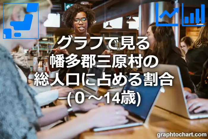 グラフで見る幡多郡三原村の年少人口に占める割合（０～14歳）は高い？低い？(推移グラフと比較)