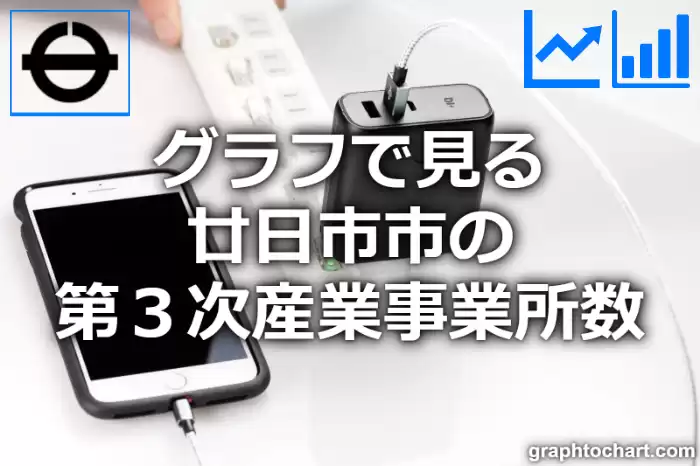 グラフで見る廿日市市の第３次産業事業所数は多い？少い？(推移グラフと比較)