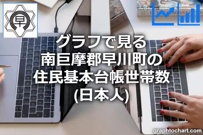 グラフで見る南巨摩郡早川町の住民基本台帳世帯数（日本人）は多い？少い？(推移グラフと比較)