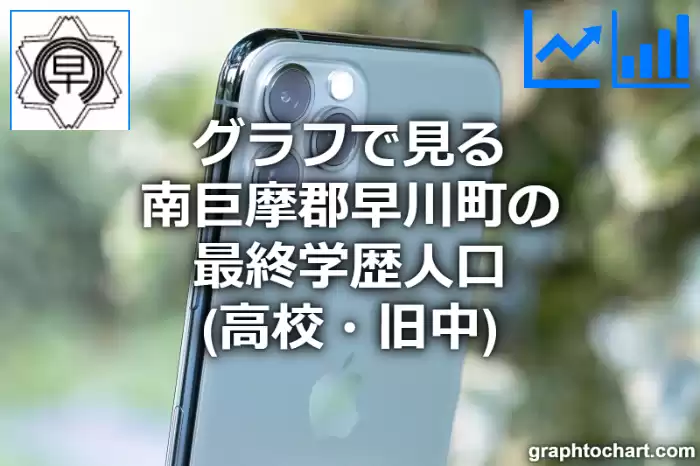 グラフで見る南巨摩郡早川町の最終学歴人口（高校・旧中）は多い？少い？(推移グラフと比較)