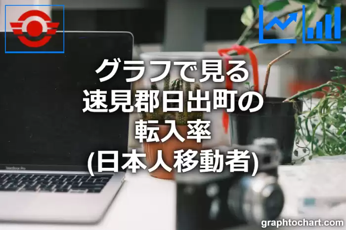 グラフで見る速見郡日出町の転入率（日本人移動者）は高い？低い？(推移グラフと比較)