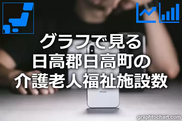 グラフで見る日高郡日高町の介護老人福祉施設数は多い？少い？(推移グラフと比較)